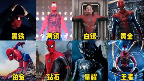 假如蜘蛛侠的战衣有段位,青铜是手缝布料战衣,王者钢铁纳米战衣