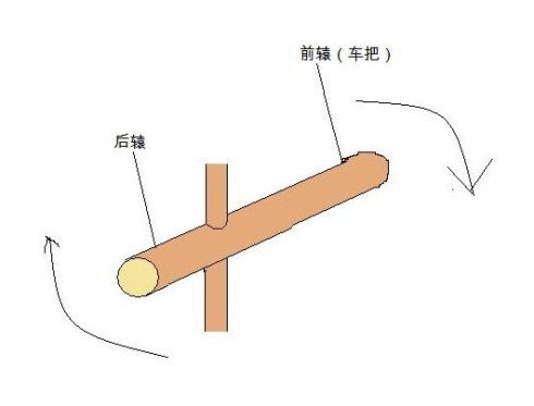 指南车