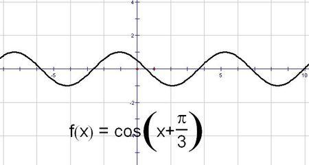 y=cos(x π/3)的函数简图