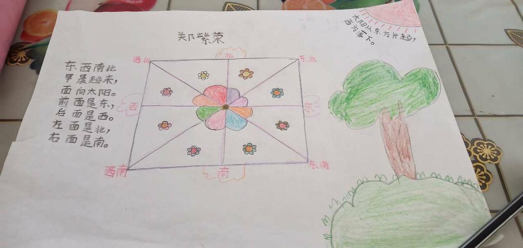 二年级3班数学实践作业《认识方向》