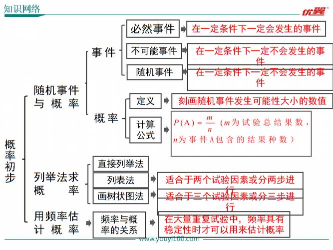 人教版九年级数学全册课件:第二十五章概率初步复习课件.ppt 23页