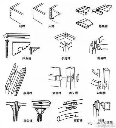 工艺方面会大量的用到当然就是榫卯结构.