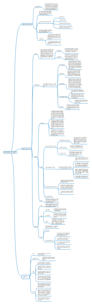 细胞核思维导图