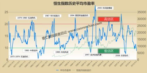 截止2015年8月6日香港恒生指数及相关行业市盈率如下