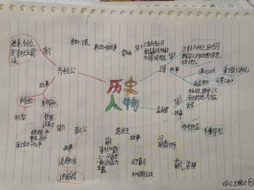 历史人物故事——思维导图