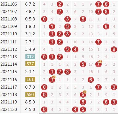 彩票之家福彩3d综合走势图