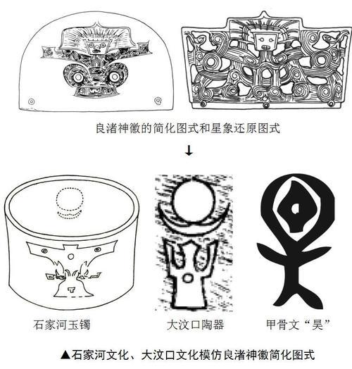 良渚文化神徽纹简笔画
