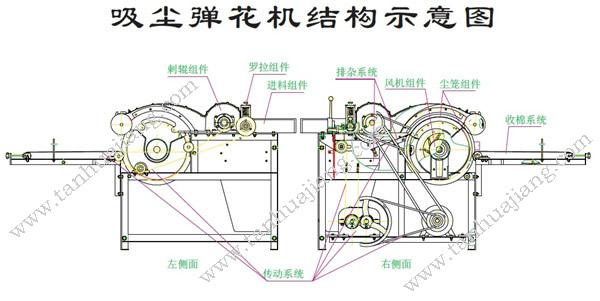 供应眉三6mtb80-97b弹花机械 大型弹花机械