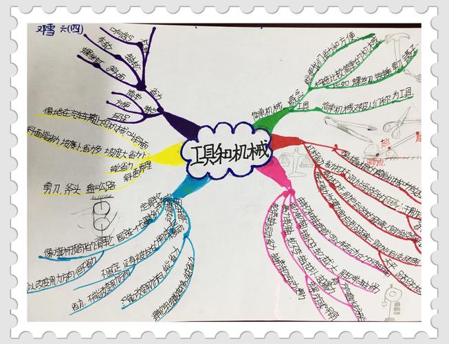 郜城第四实验小学六年级科学上册第一单元《工具和机械》思维导图优秀