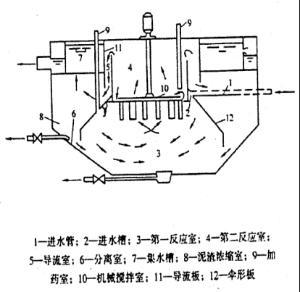 机械搅拌澄清池
