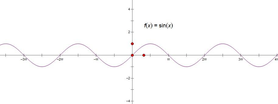 sin x的图像是不是很有规律,是以pi为一个周期吗