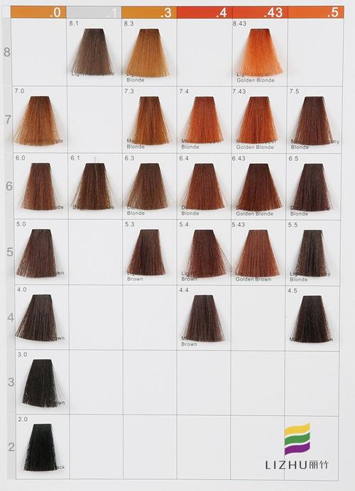 数字越小,头发所含的黑色素越高,颜色越深