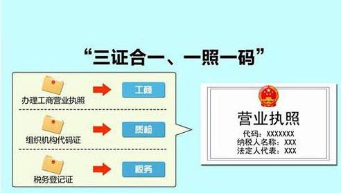 三证合一换证(补照换照登记表/收缴登记表/授权委托书)