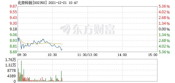 首页>股票频道>正文> 主力资金加仓名单实时更新,app内免费看>>10:44