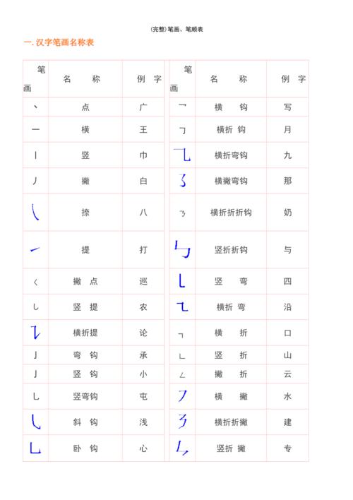 (最新整理)笔画,笔顺表