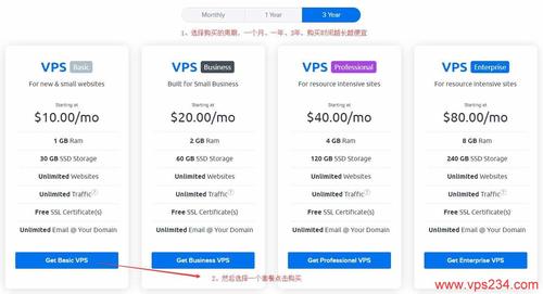 dreamhost最适合建站的美国vps推荐无限流量免费ssl