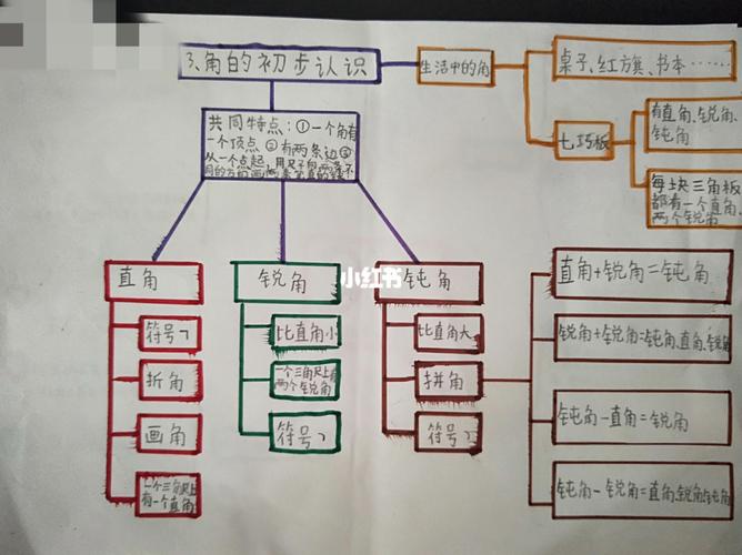 二年级三单元数学思维导图