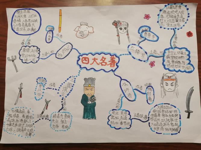 四大名著思维导图
