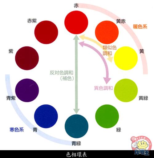 例如这两张影片截图的风格,完全由暖色调以及冷色调有著不同的