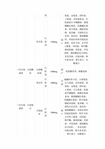 常用抗菌药物配伍禁忌.doc