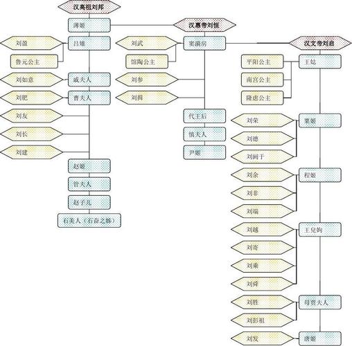 关系图  第1页 (共2页,当前第1页) 的相关文档搜索 相关文档 汉朝简说