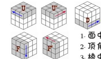 三阶魔方最后一层怎么还原