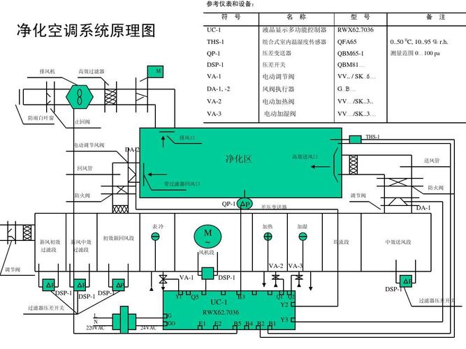 净化空调系统原理图