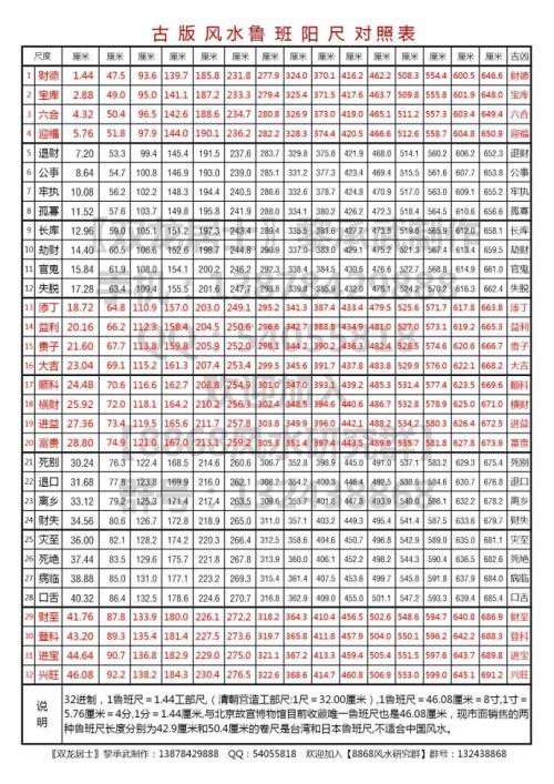 鲁班尺吉数查询