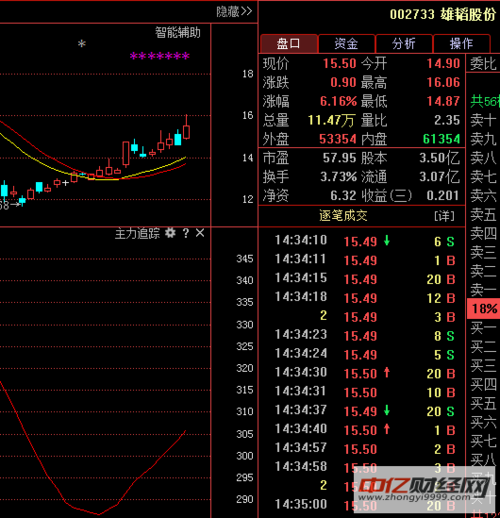 自年后开盘之后我一直在盯盘观察002733 雄韬股份这支股票,对这股各