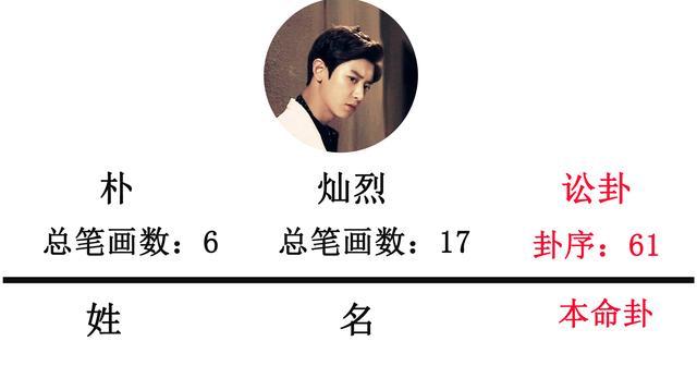 朴灿烈命理分析:没有表情的时候又很霸气,但内心很纠结