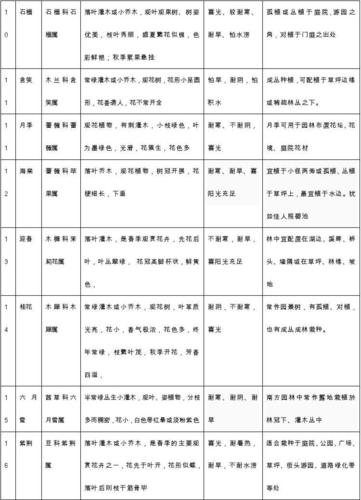 校内植物调查表