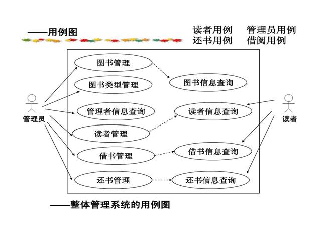 图书馆管理系统 用例剖析.ppt 29页