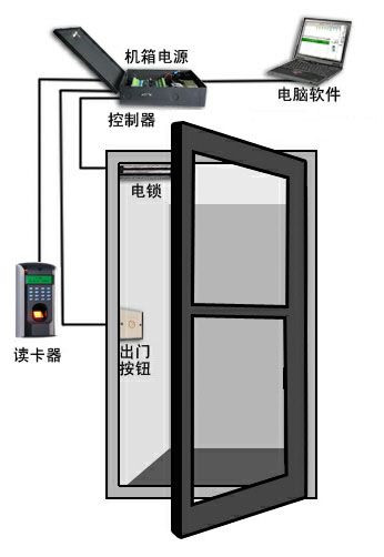成都门禁系统厂家玻璃指纹电子锁门禁机安装_产品中心_成都门禁公司