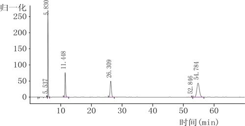 实际检测过程中发现,葡萄酒可以直接进行液相色谱分离.