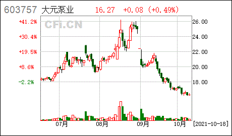 大元泵业浙江大元泵业股份有限公司关于子公司使用闲置自有资金购买