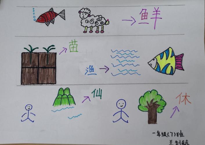 奇妙的会意字