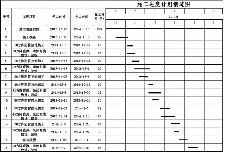 施工进度计划横道图(免费)