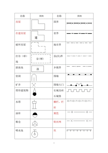 1地形图常用符号.doc