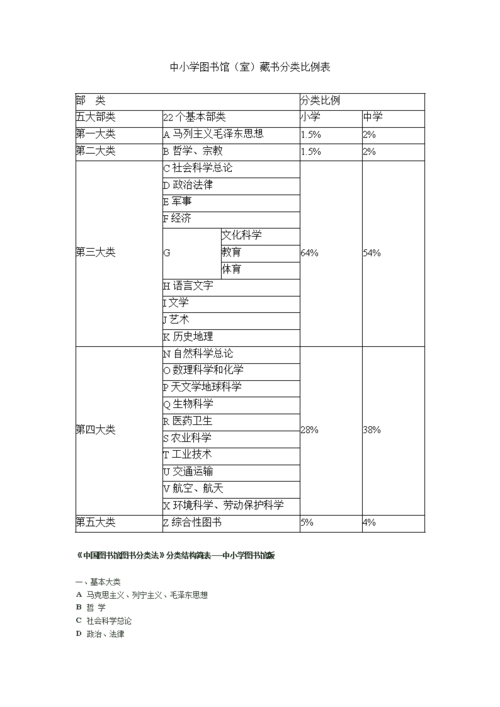 中小学图书馆图书分类法.doc