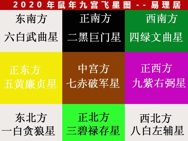 香港风水大师李居明2020年九宫飞星图和化解