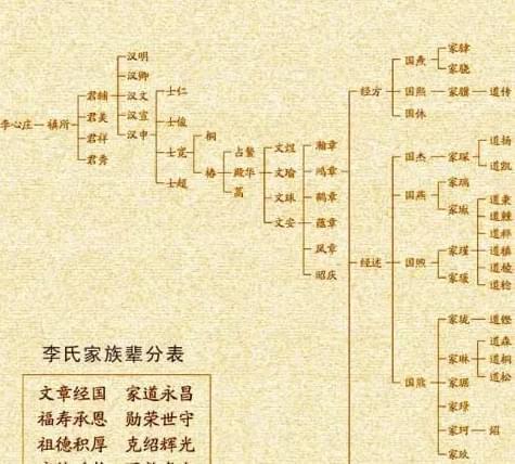 李鸿章的后代现状,个个人中龙凤,子孙遍及海内外