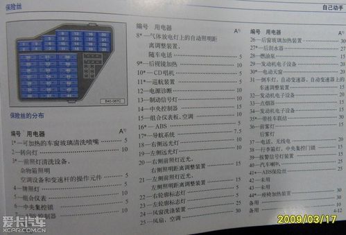 求助,老帕点烟器没电了,哪位知道保险丝在哪?