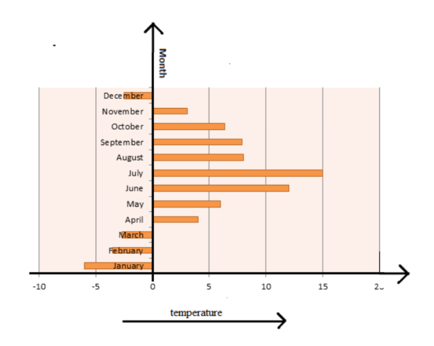 uses of bar graphs