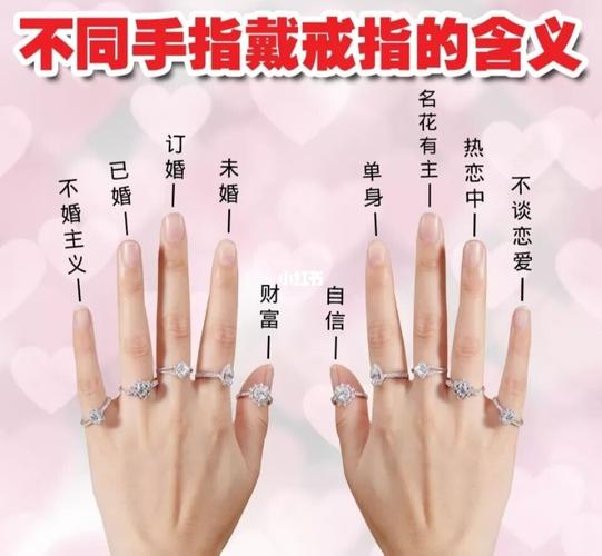 戴戒指的含义._戒指_婚嫁_婚礼造型