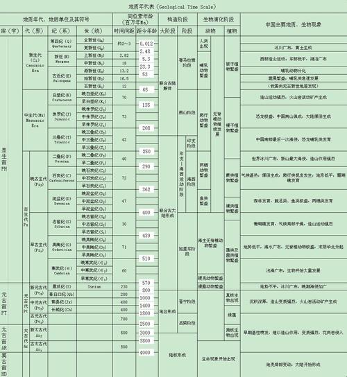 工程地质年代代号