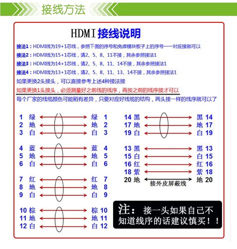 hdmi接头接线图电缆线序定义