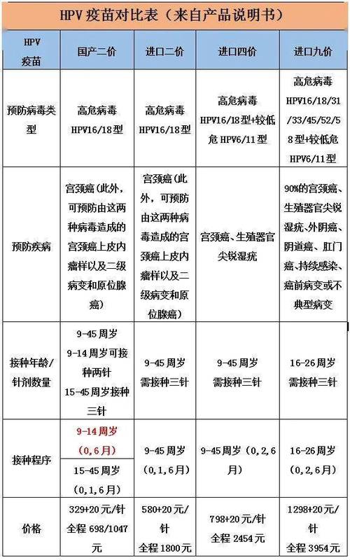 我区首批国产hpv疫苗开放预约接种啦!_进口