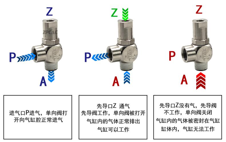 空气诱导止回阀pcv06pcv08pcv10pcv15气动气控单向阀替亚德客pcv06
