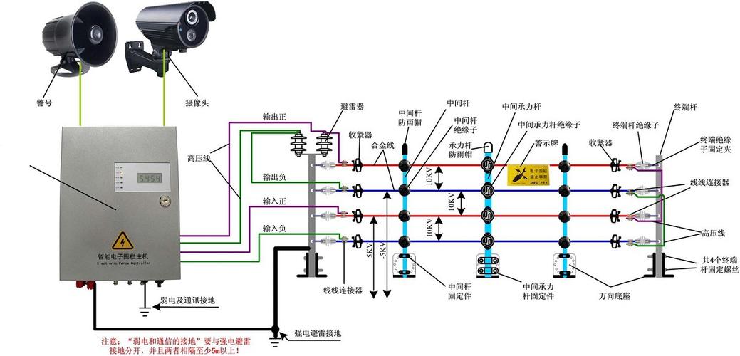 张力电子围栏脉冲电子围栏学校工厂电子围栏防盗电子围栏
