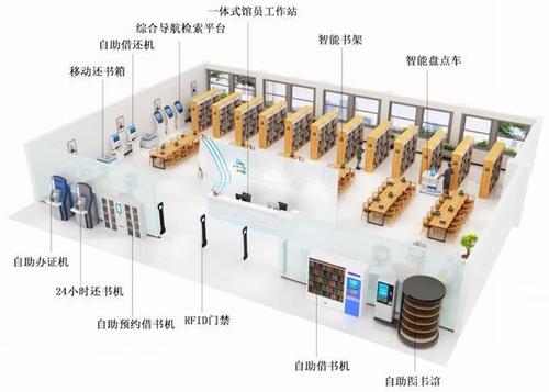 不知如何建设智慧图书馆?没关系!你想知道都在这!求